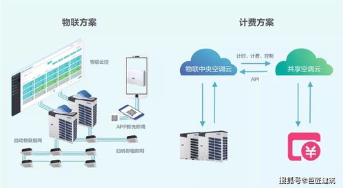 巨匠建筑与海尔中央空调深化技术交流，共筑绿色建筑新未来
